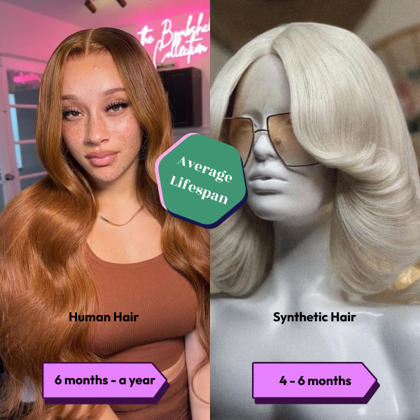 average-lifespan-human-and-synthetic-hair