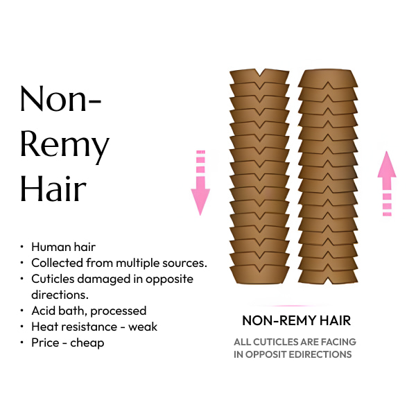 non-remy-hair