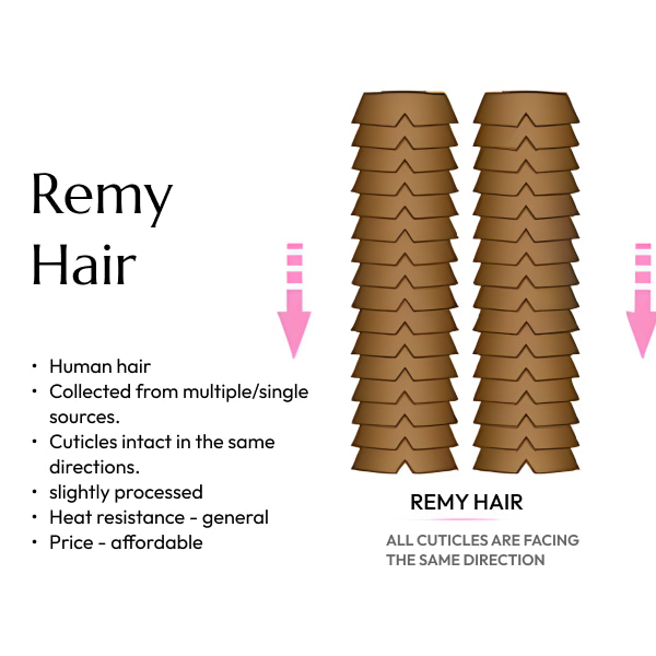 remy hair